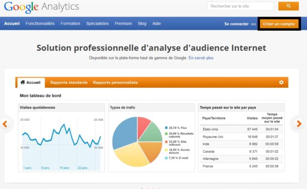 Installer Google Analytics Sur Wordpress Rapidement