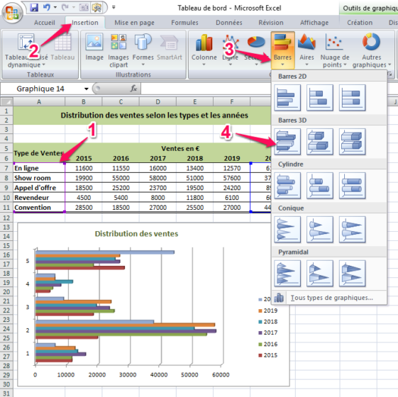 Créer Un Tableau De Bord Excel Interactif Élégant Et Polyvalent