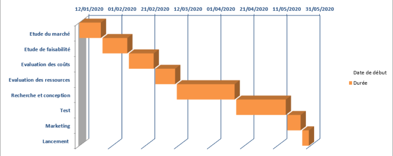 Le Guide Facile Pour Cr Er Un Diagramme De Gantt Excel