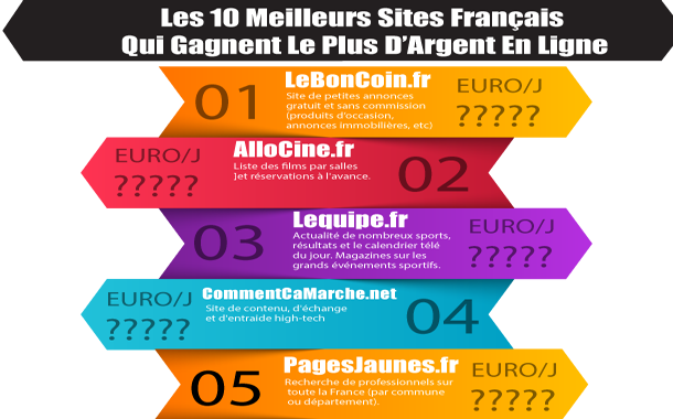 Les 10 Meilleurs Sites Français Qui Gagnent Le Plus D’Argent En Ligne