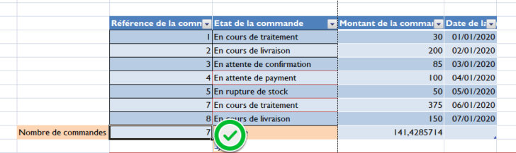 Voici À Quoi Doit Ressembler Votre Tableau Excel Tutoriel 