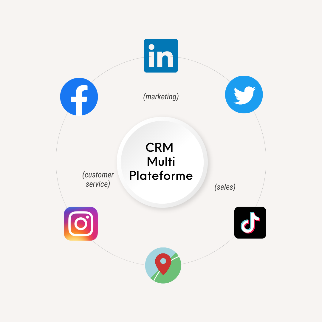 Social selling - CRM Multi-plateforme
