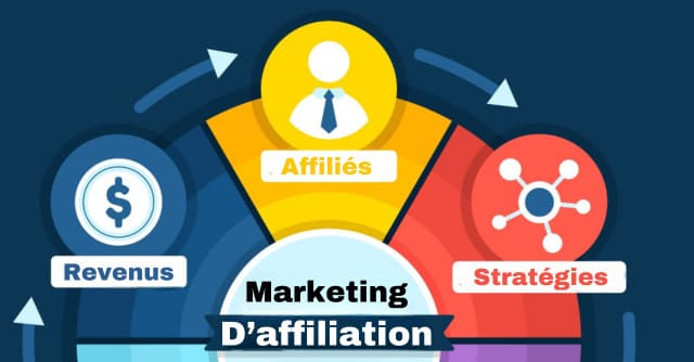 Le Marketing d’Affiliation: Définition, conseils et stratégies